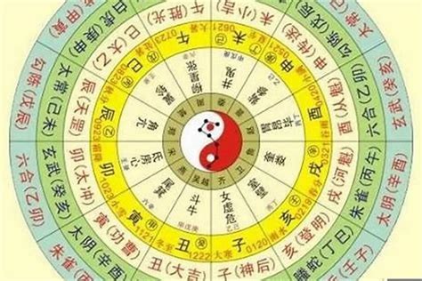 測試五行|生辰八字算命